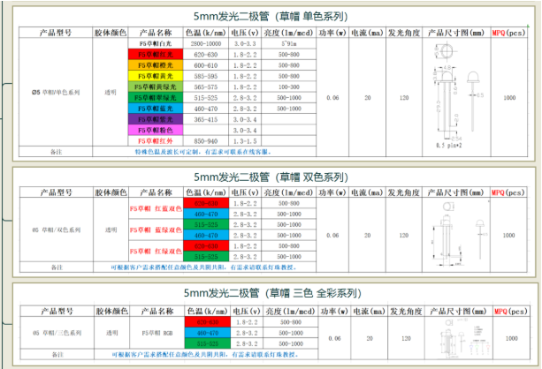 怎么判断led灯珠瓦数？