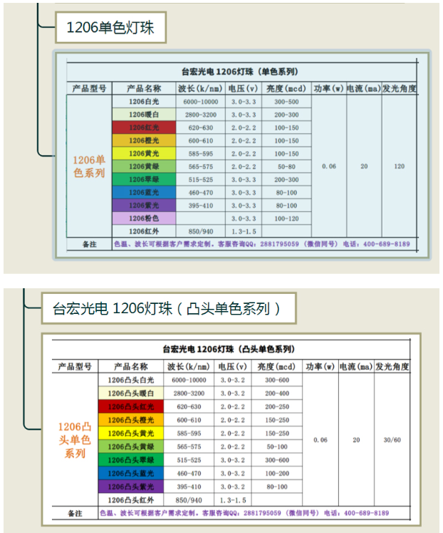 贴片led灯珠，贴片led灯珠型号及尺寸