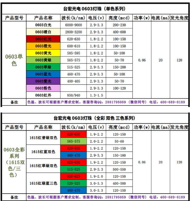 发光二极管电压是多少？
