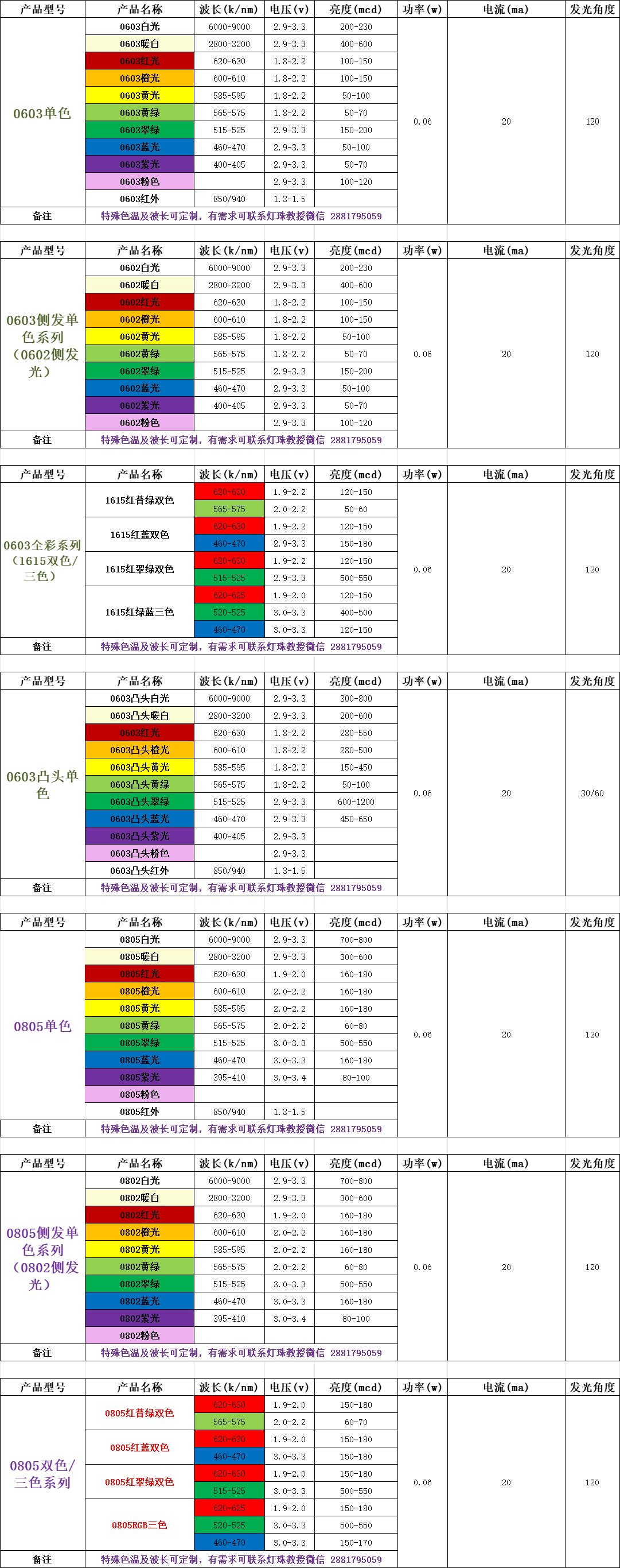 ied灯珠电压，led发光二极管电压