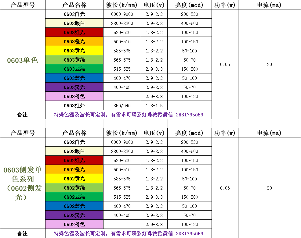 台宏光电led灯珠电压