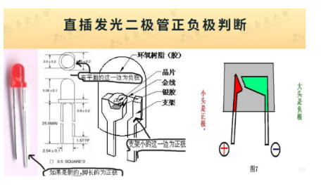 买灯珠找台宏-台宏led灯珠正负极辨别，led灯珠正负极