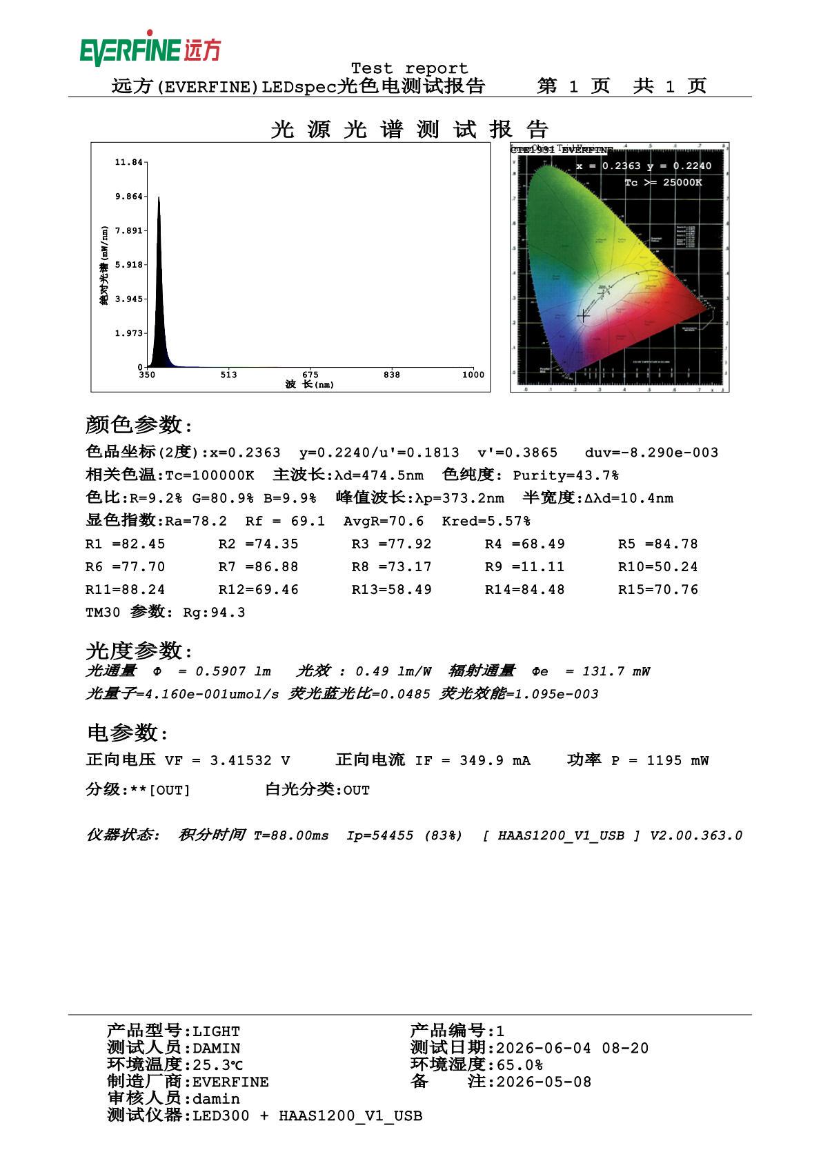 f6348bfd4070405a8de02db45e8681ea(1)